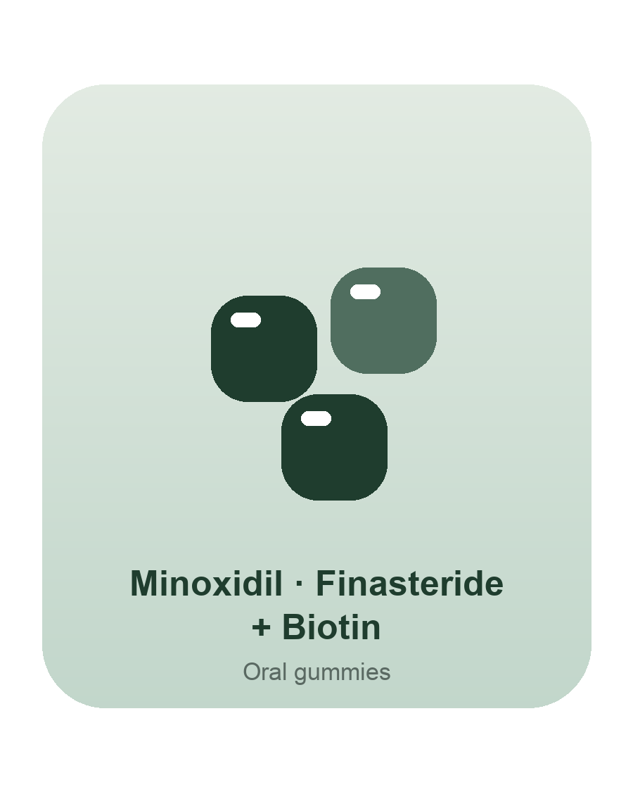 Minoxidil, Finasteride + Biotin Gummies